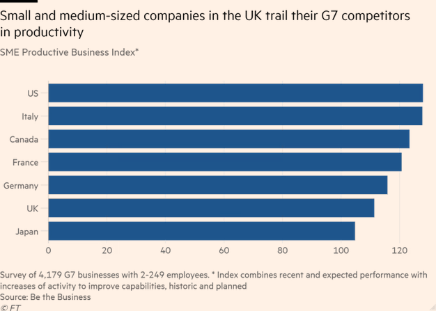 /brief/img/Screenshot 2023-07-26 at 08-12-27 Why productivity is so weak at UK companies.png